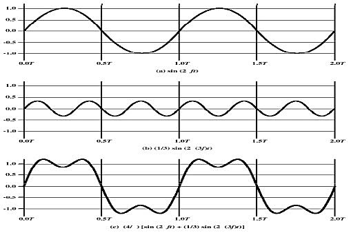 Primera transmisión