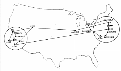 Comunicacion inalambrica