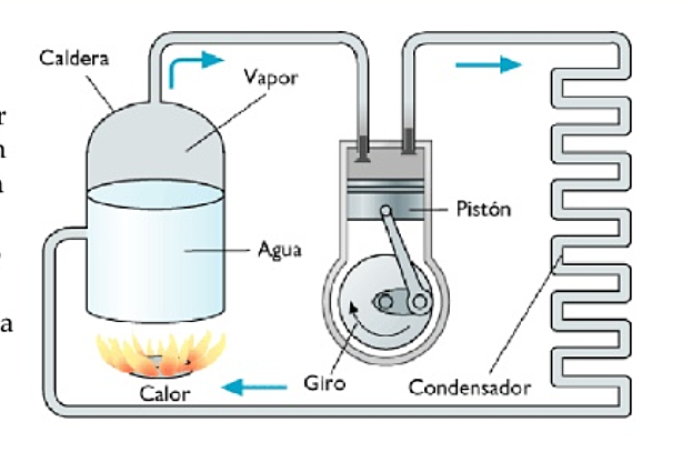 MAQUINA DE VAPOR PARA FUNDIR HIERRO