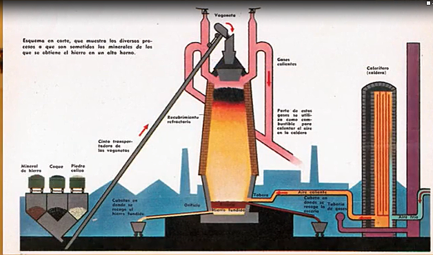 H. CORT, en 1783 PATENTO EL SISTEMA  DE  PUDELADO