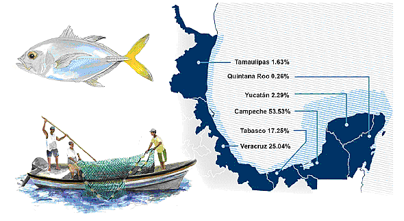 Se publica en el dof la Ley de Pesca.