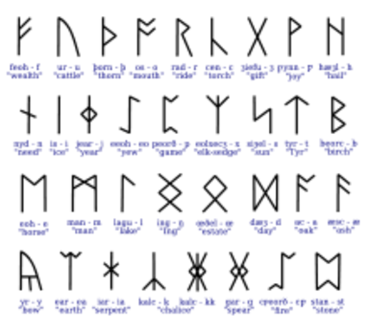 where english language originated