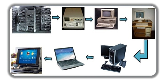 La era de la COMPUTADORA