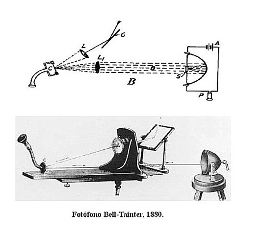 Orígenes de la comunicación inalámbrica