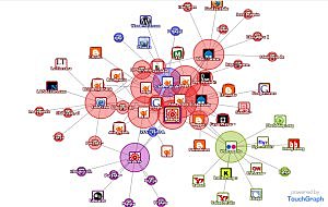 La evaluación abarca un todo