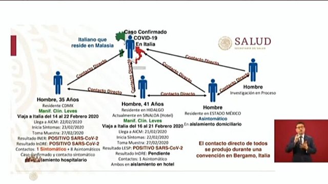 LLEGADA DEL COVID-19 A MÉXICO