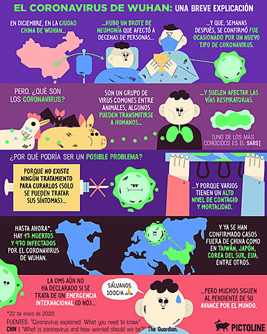 PACIENTE CERO, WUHAN CHINA