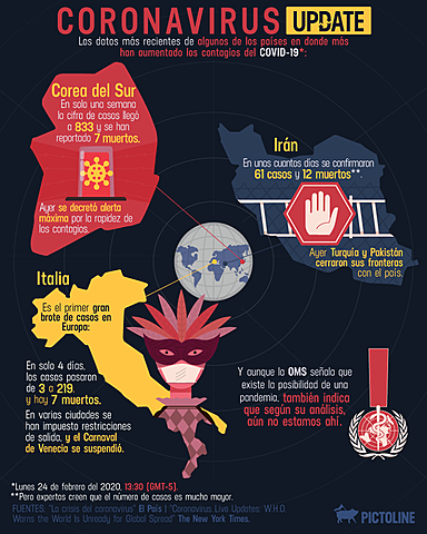 ITALIA SE CONVIERTE EN FOCO DE INFECCIÓN EN EUROPA