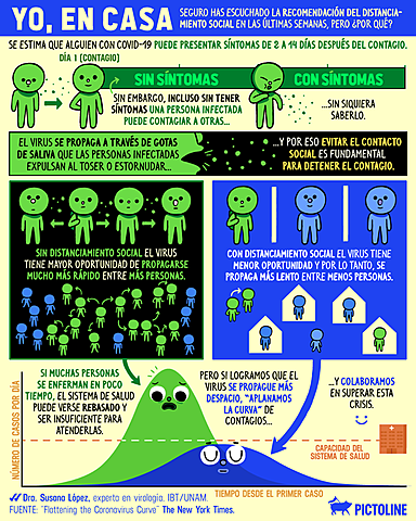 DISTANCIAMIENTO SOCIAL