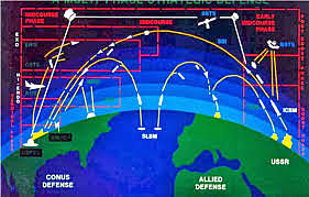 Defensa Estratégica