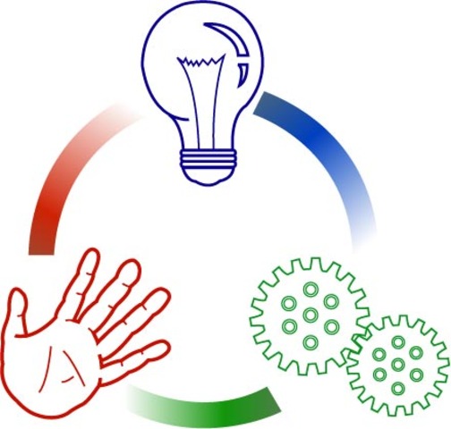 New inventions of mind