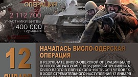 Timeline: Висло - Одерская операция