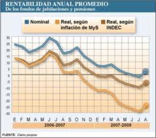 primera crisis externa