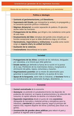 10Los totalitarismos : el movimiento fascista 3