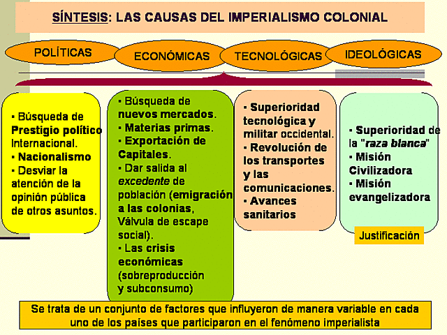 La era del Imperialismo