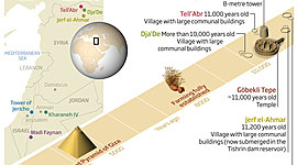 Timeline: Braunson Summers' World History Timeline