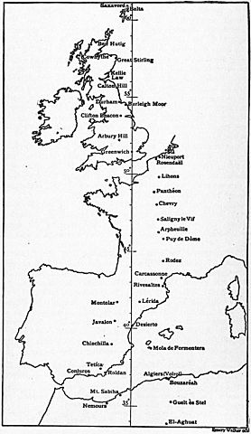 The establishment of the Prime meridian (Greenwich)
