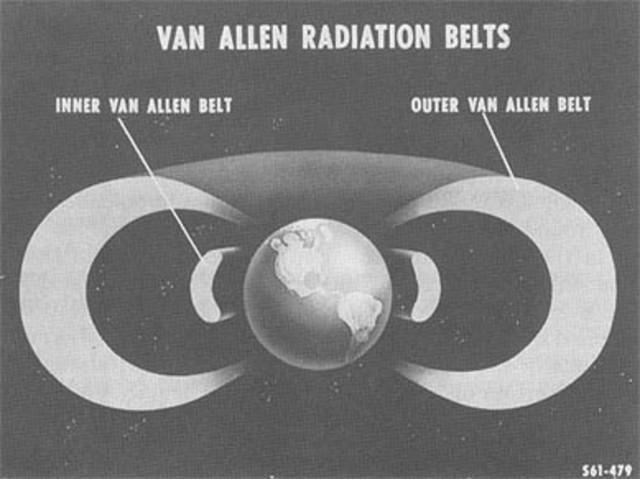 Van Allen Radiation Belts