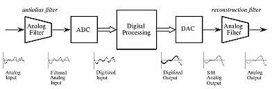 Procesamiento digital de señales