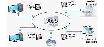 sistema de almacenamiento y comunicación