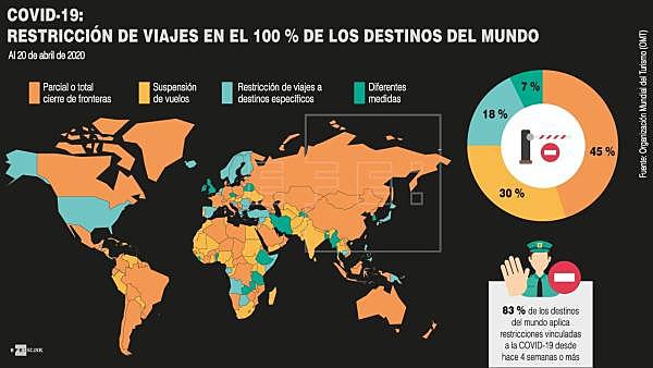 COVID-19 RESTRINGE VIAJES EN EL MUNDO