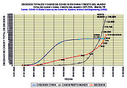 Devaluación del 50% en el peso.