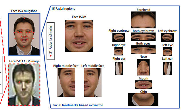 Sistema de reconocimiento facial