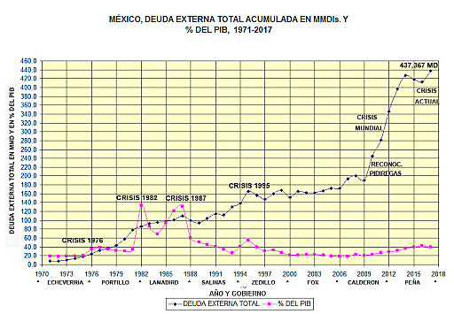 Negociación de la deuda de México con España.