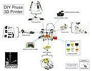 Kits de impresoras 3D DIY entran en el mercado