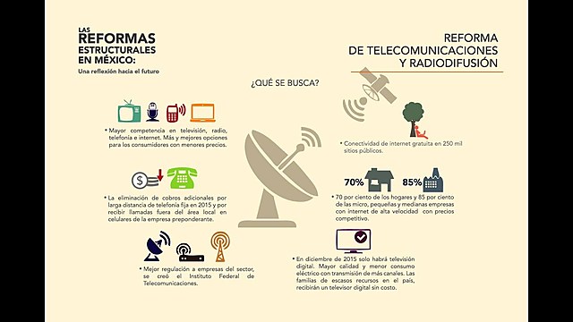 Reforma de Telecomunicaciones.