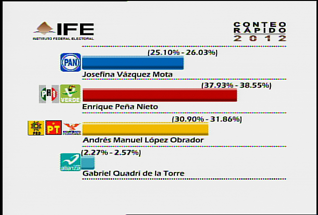 Inicia el proceso electoral.