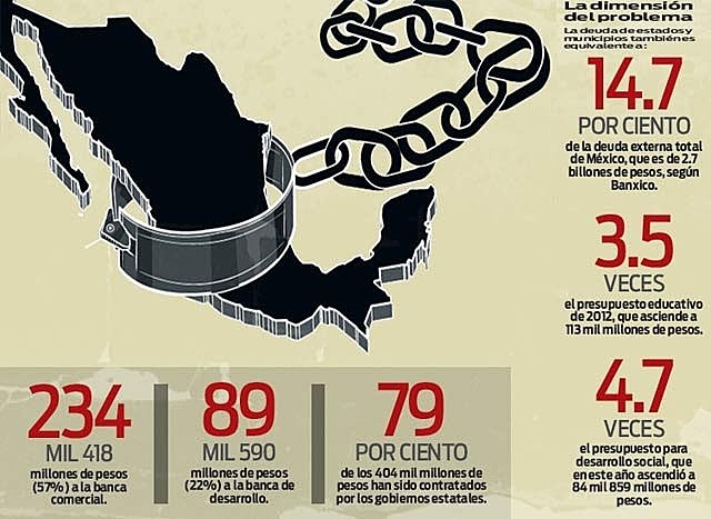 Culmina renegociación de la deuda externa.