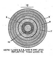Primer Código de Barras