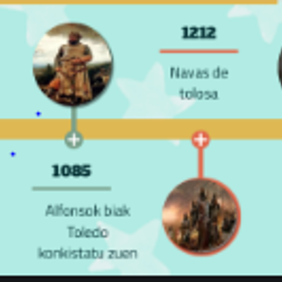 Timeline: Kristau-Erresumak