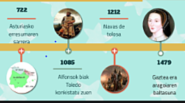 Timeline: Kristau-Erresumak