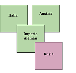 Tercer Sistema; Tratado de Reaseguro