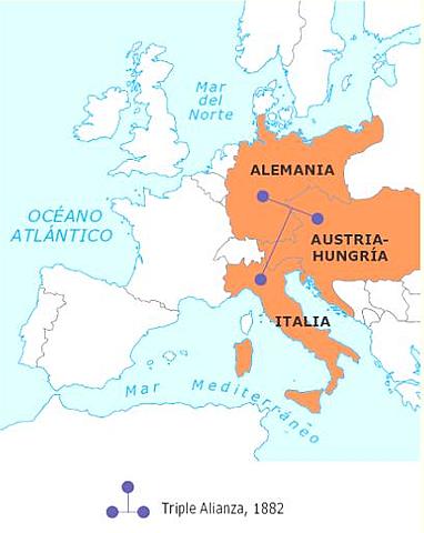 Segundo sistema; La Triple Alianza