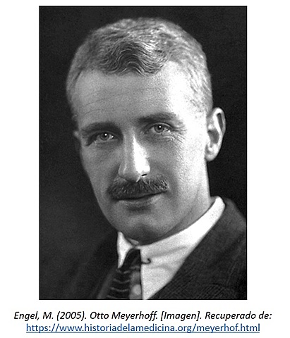 Primeras definiciones del consumo máximo de oxigeno.