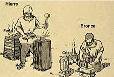 Siglo XI a.C. De la edad de Bronce a la Edad de Hierro