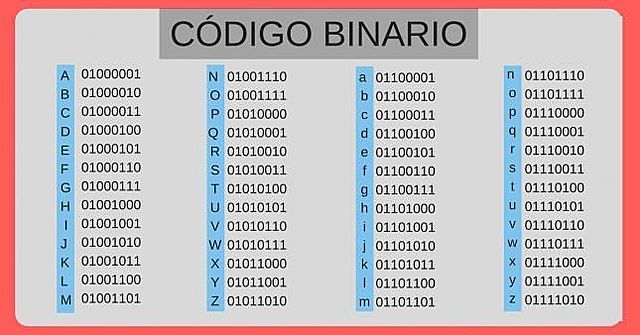 código binario.