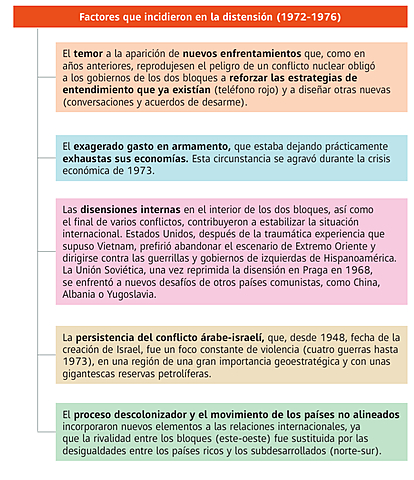 12 LA DISTENSIÓN (1972-1976)