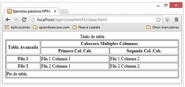 La primera imagen para darle orden al contenido