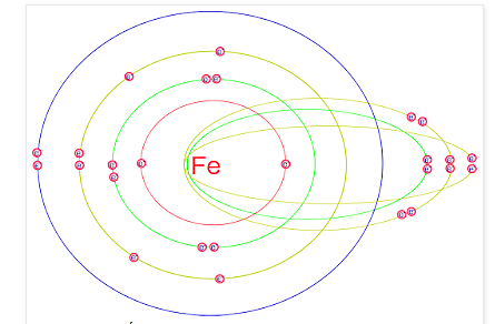 MODELO ATÓMICO DE SOMMERFELD