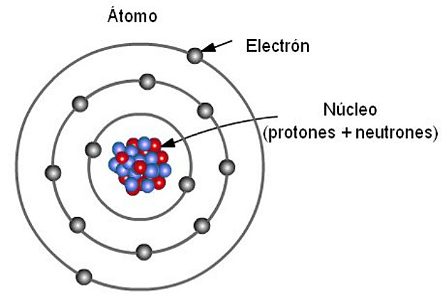 MODELO ATÓMICO DE BOHR