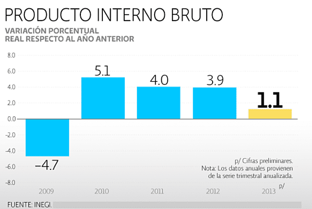 Repercusiones de la crisis global.