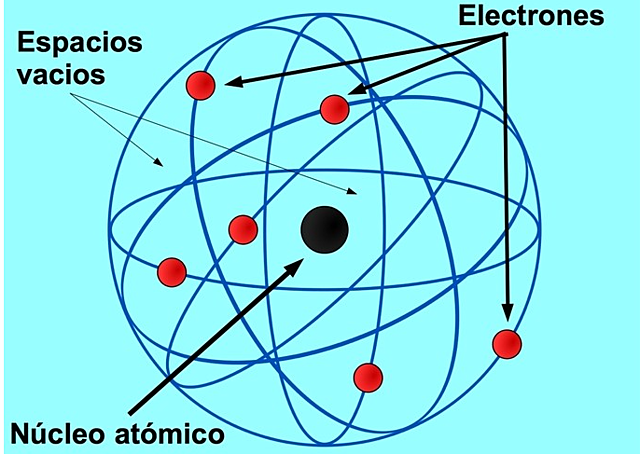MODELO ATÓMICO DE RUTHERFORD