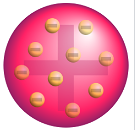 MODELO ATÓMICO DE THOMSON