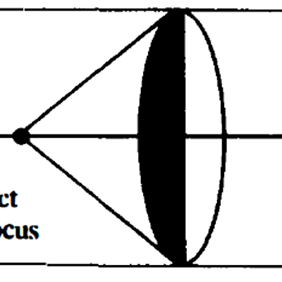 Timeline: Paul Feyerabend
