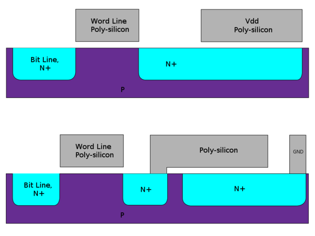 Robbert Dennard invented the One transistor Dynamic RAM