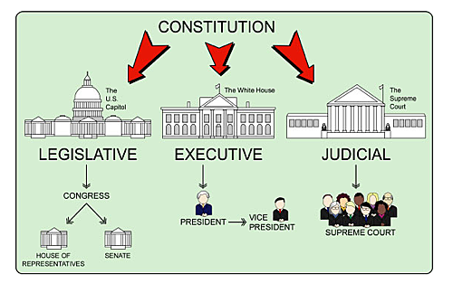 Constitutional Convention